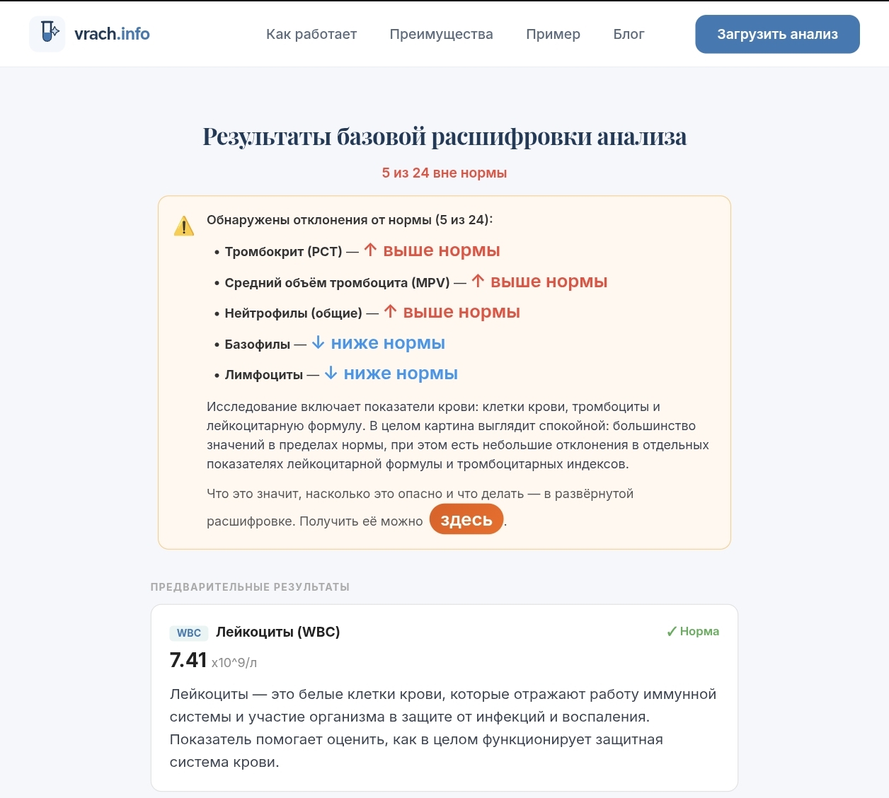 Результат базовой расшифровки анализов крови онлайн по фото (vrach.info)